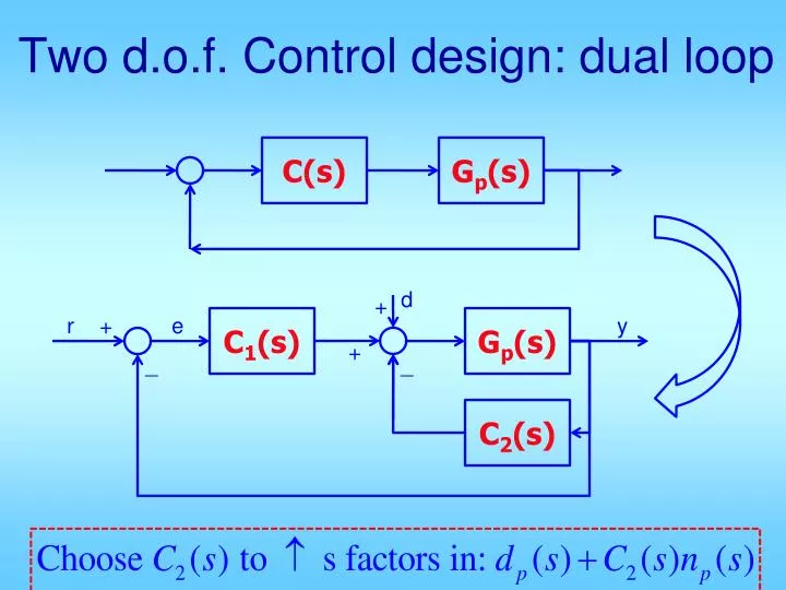 two d o f control design dual loop