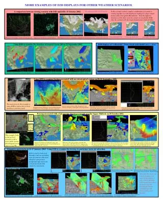 MORE EXAMPLES OF D3D DISPLAYS FOR OTHER WEATHER SCENARIOS