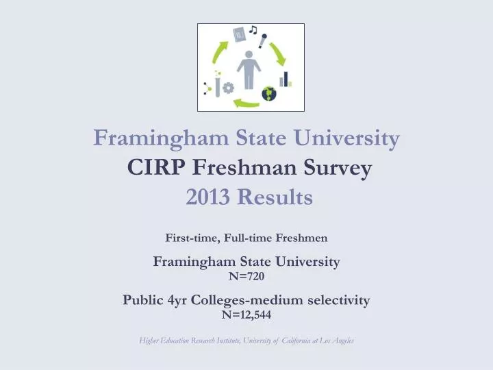 framingham state university cirp freshman survey 2013 results