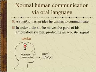 Normal human communication via oral language