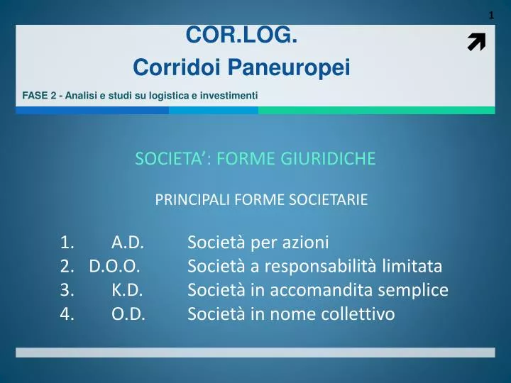 cor log corridoi paneuropei