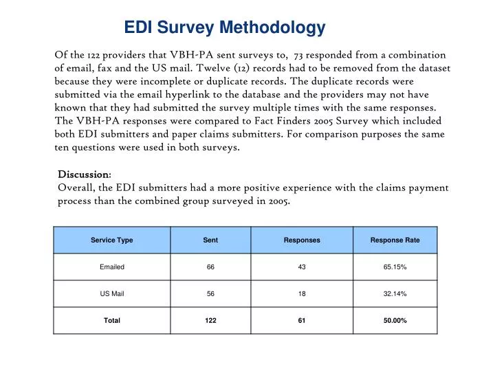 edi survey methodology