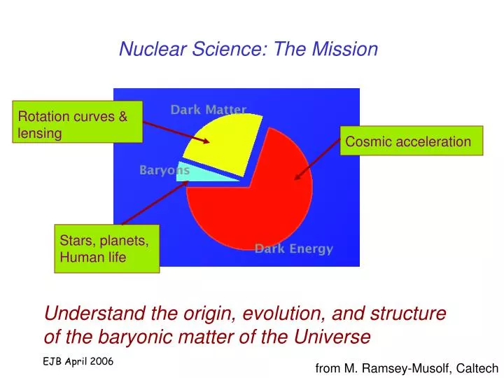 nuclear science the mission