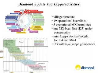 Diamond update and kappa activities