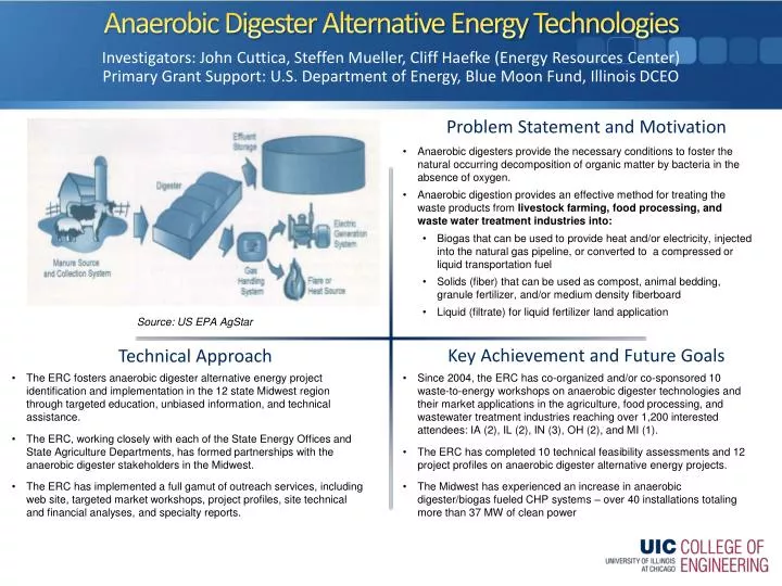 anaerobic digester alternative energy technologies