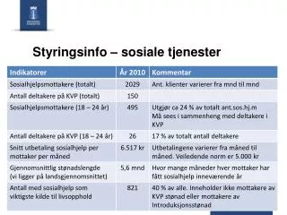 styringsinfo sosiale tjenester