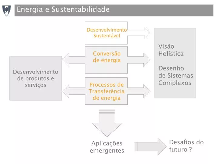 energia e sustentabilidade