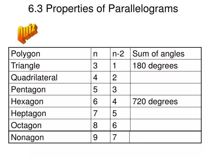 6 3 properties of parallelograms