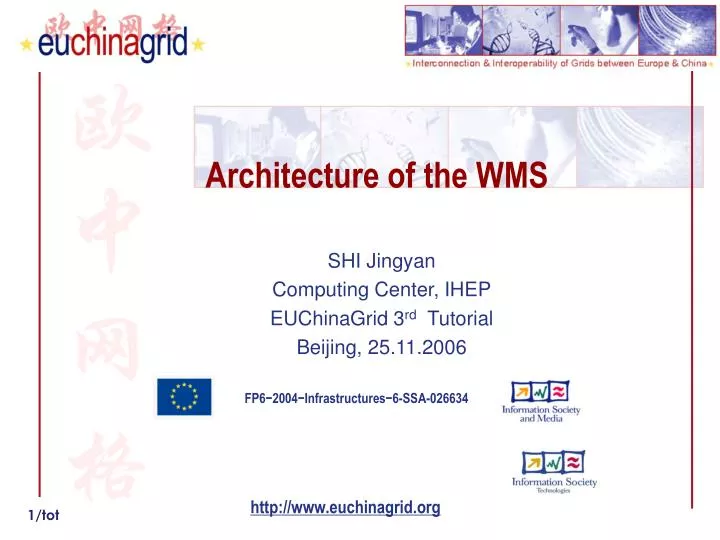 architecture of the wms