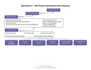 Attachment F -- ERP Project Organization Chart Response