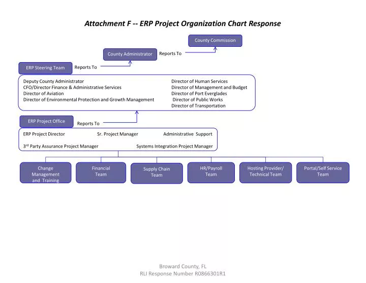 attachment f erp project organization chart response