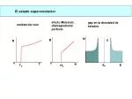 El estado superconductor - slide 1