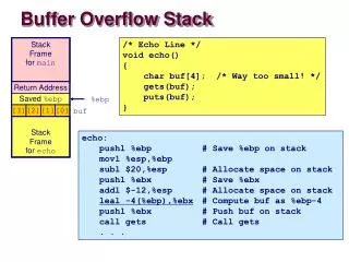 Buffer Overflow Stack