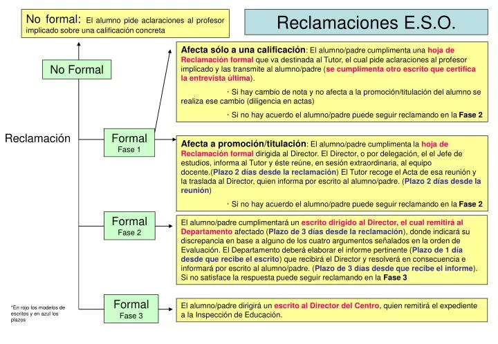 reclamaciones e s o