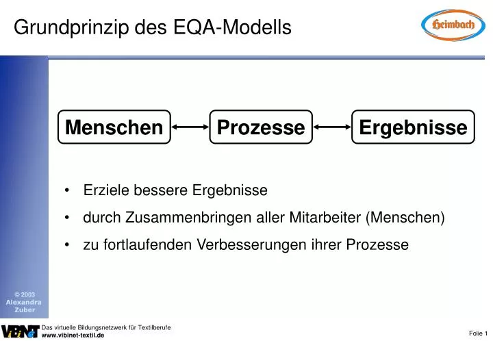 grundprinzip des eqa modells