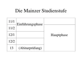 die mainzer studienstufe