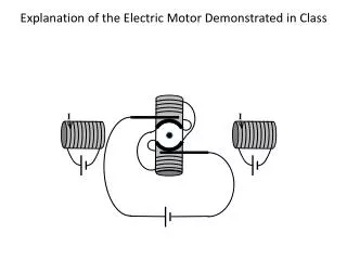 Explanation of the Electric Motor Demonstrated in Class