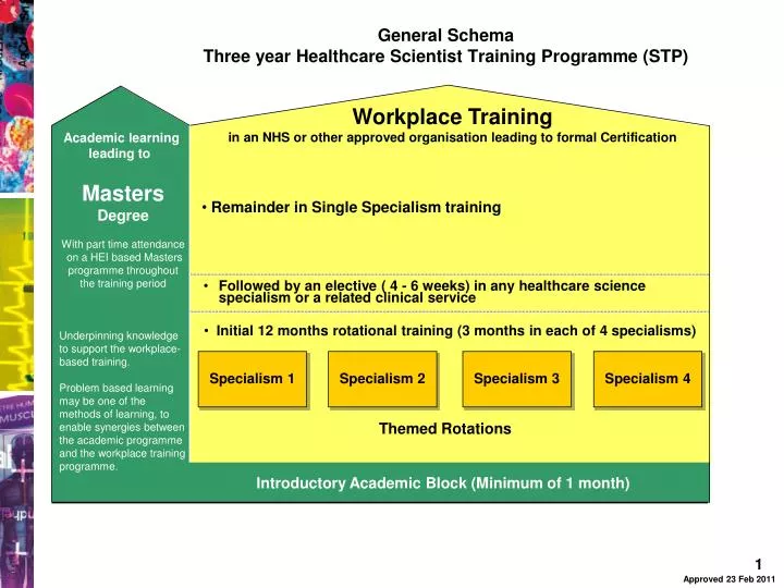general schema three year healthcare scientist training programme stp