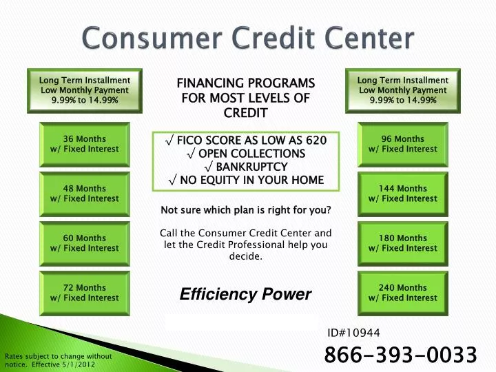 consumer credit center