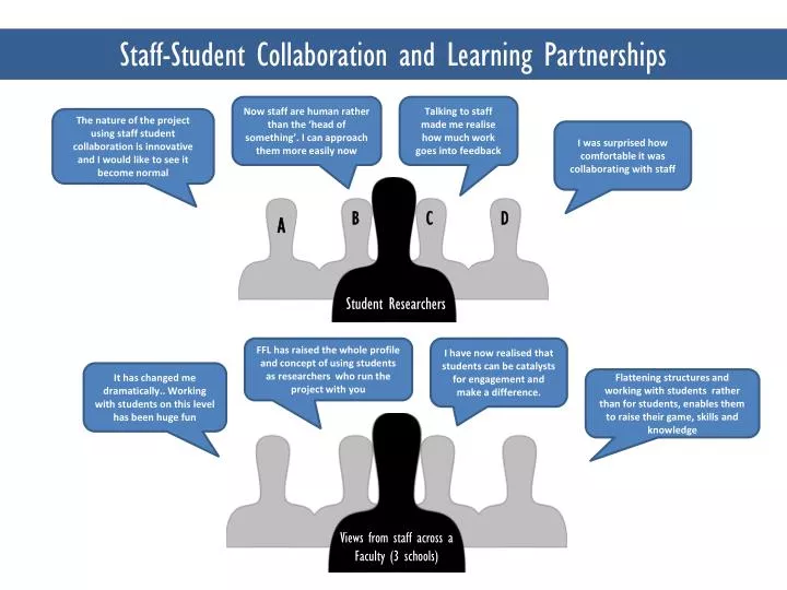 staff student collaboration and learning partnerships
