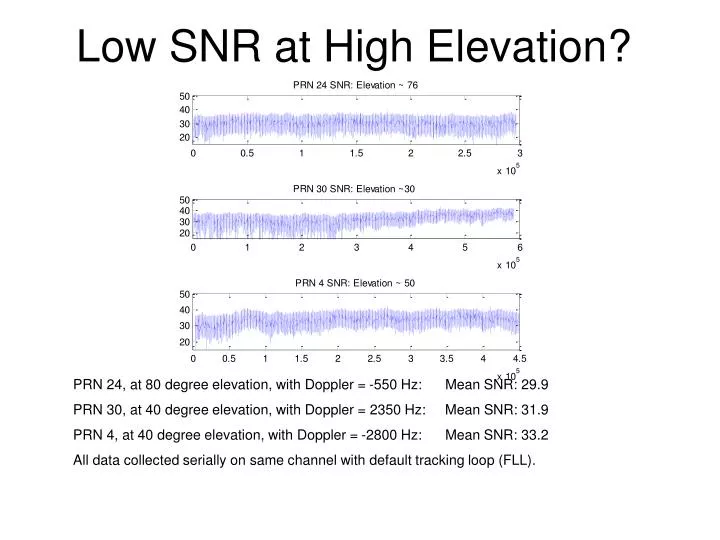 low snr at high elevation