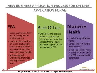 NEW BUSINESS APPLICATION PROCESS FOR ON-LINE APPLICATION FORMS