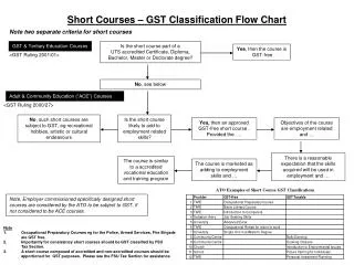 Is the short course part of a UTS accredited Certificate, Diploma,