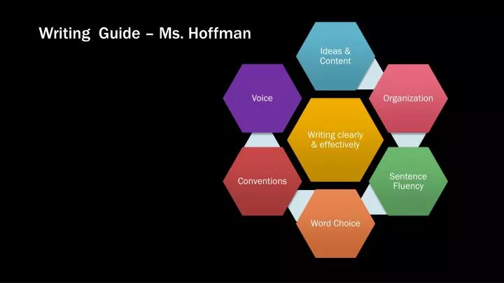 writing guide ms hoffman