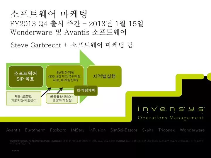 fy2013 q4 2013 1 15 wonderware avantis