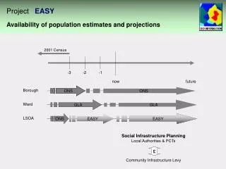 Availability of population estimates and projections