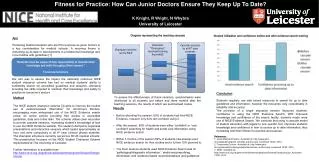 Fitness for Practice: How Can Junior Doctors Ensure They Keep Up To Date?