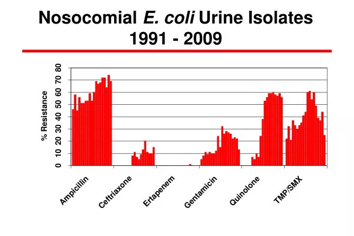 nosocomial e coli urine isolates 1991 2009