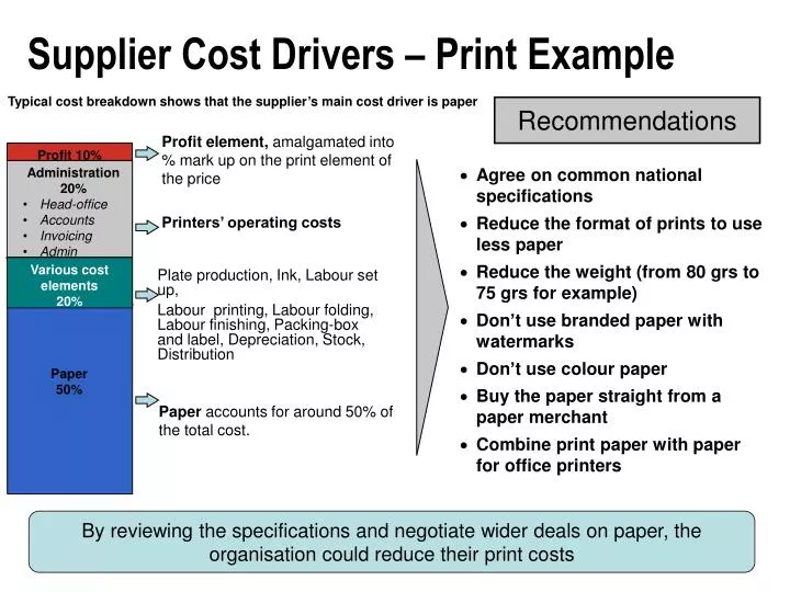 supplier cost drivers print example