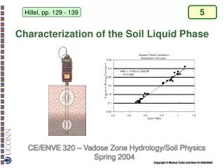 Characterization of the Soil Liquid Phase
