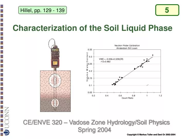 characterization of the soil liquid phase