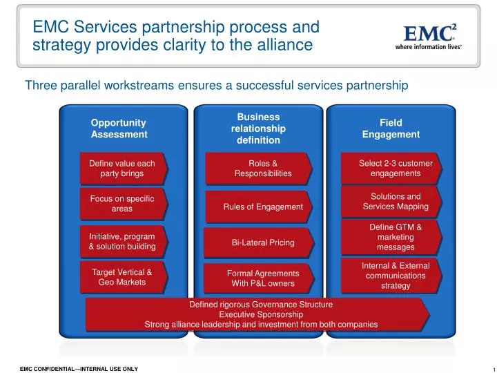 emc services partnership process and strategy provides clarity to the alliance
