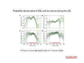 RE Kopp et al. Nature 462 , 863-867 (2009) doi:10.1038/nature08686