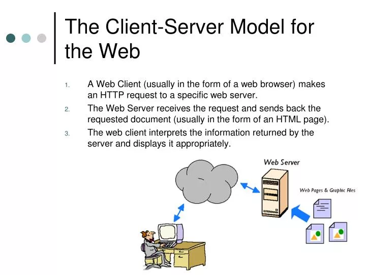the client server model for the web