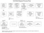 ICS Work Request Process Flow - slide 1
