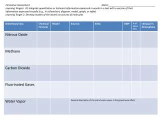 Formative Assessment					Name:___________________________________