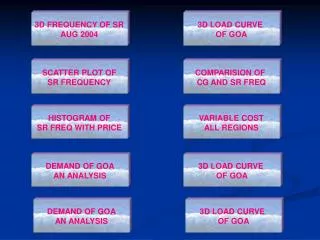 3D FREQUENCY OF SR AUG 2004