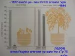 מקור החומרים לגדילת צמח –ואן הלמונט 1577 - 1644 - slide 1