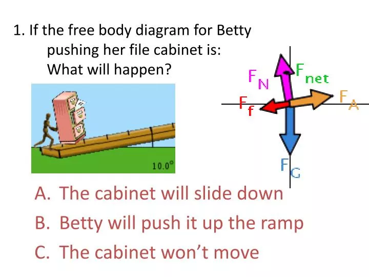 1 if the free body diagram for betty pushing her file cabinet is what will happen
