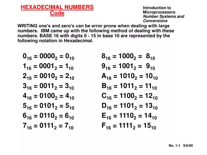 hexadecimal numbers code