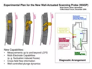 Experimental Plan for the New Wall-Actuated Scanning Probe (WASP)