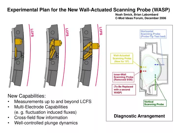 experimental plan for the new wall actuated scanning probe wasp