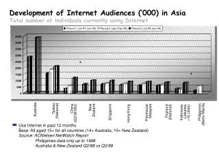 development of internet audiences 000 in asia total number of individuals currently using internet