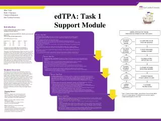edTPA : Task 1 Support Module