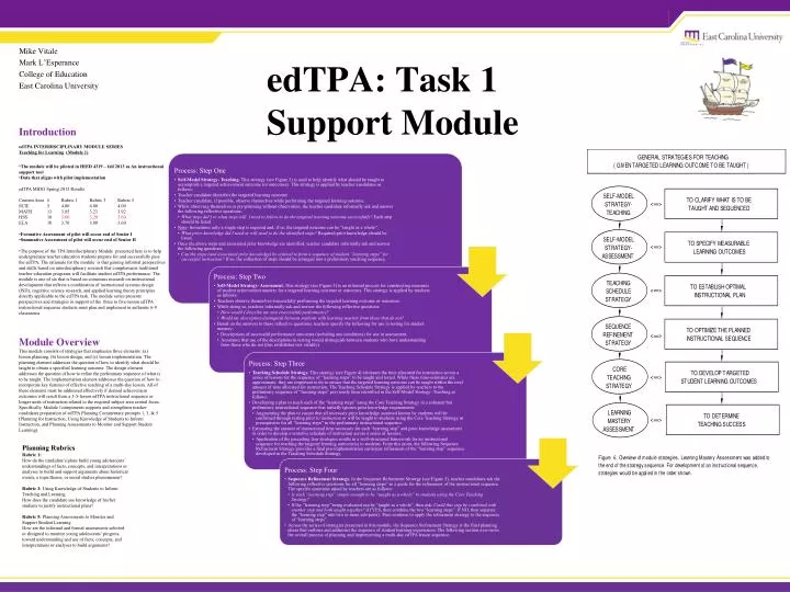 PPT edTPA Task 1 Support Module PowerPoint Presentation, free