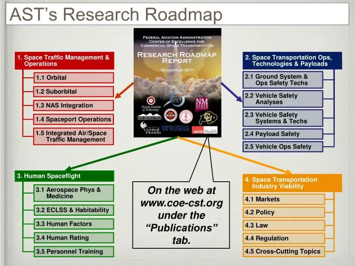 ast s research roadmap